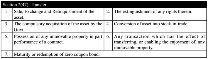Section 2(47) : Transfer of Assets